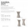 Gamba DOT, LYXO